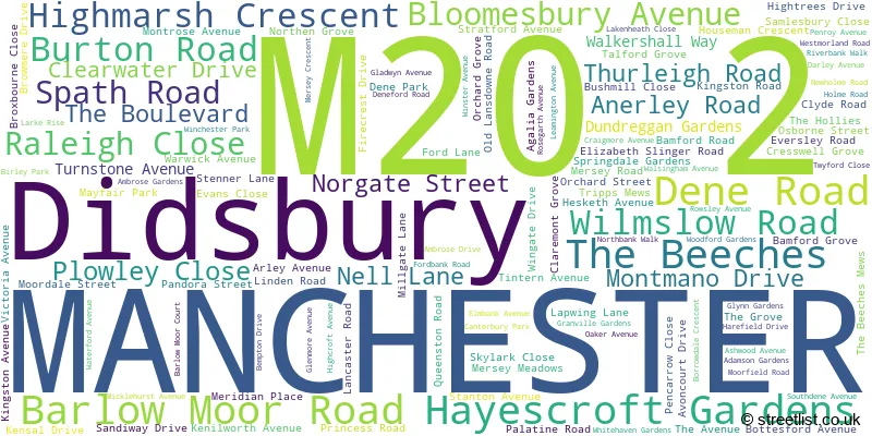A word cloud for the M20 2 postcode